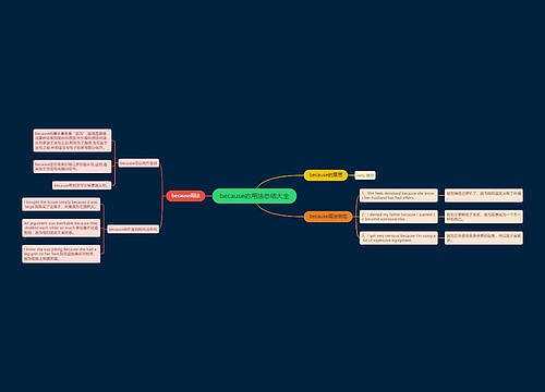 because的用法总结大全