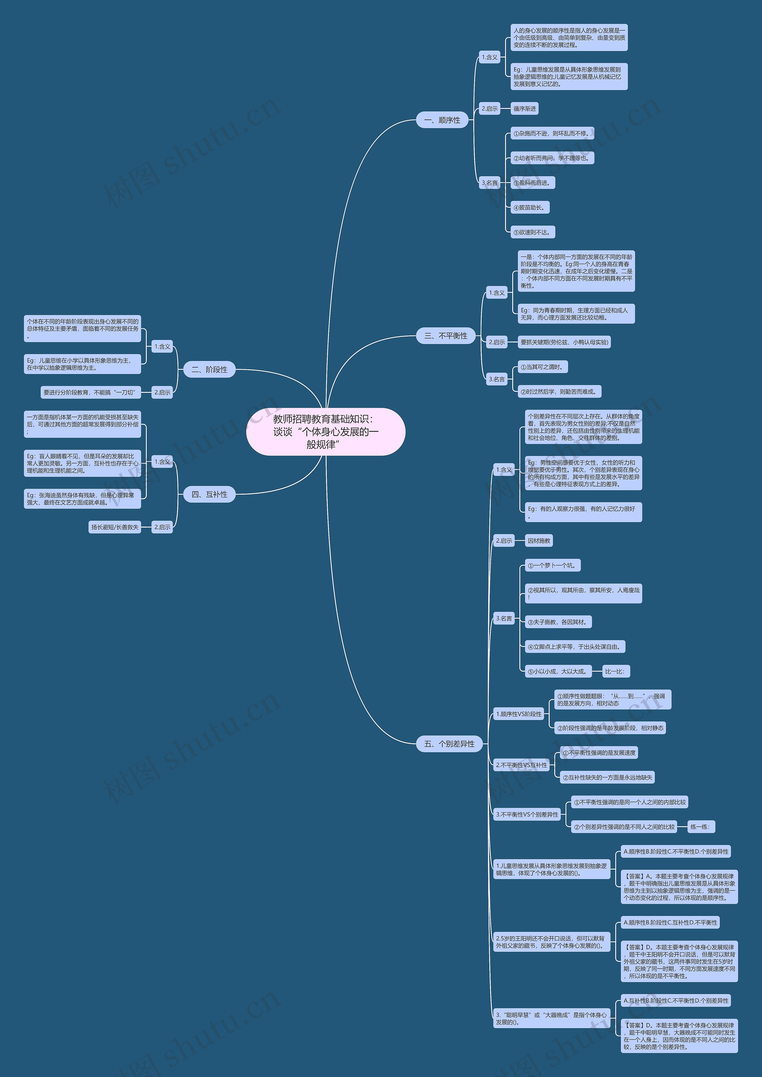 教师招聘教育基础知识：谈谈“个体身心发展的一般规律”思维导图
