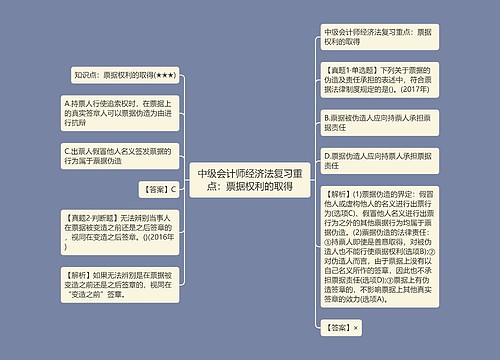 中级会计师经济法复习重点：票据权利的取得