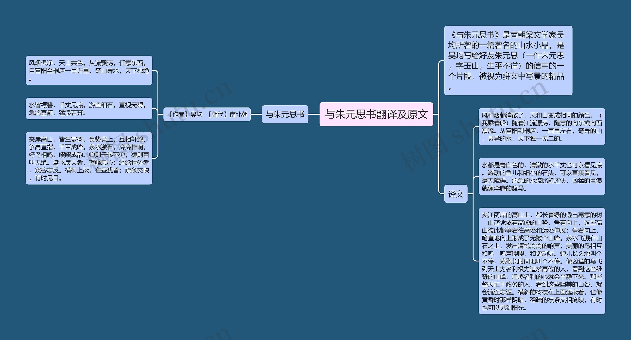 与朱元思书翻译及原文思维导图