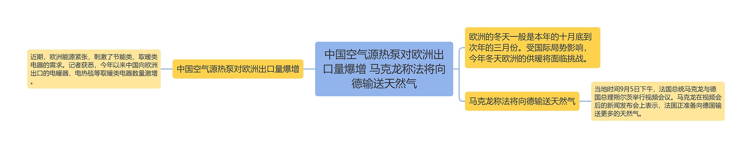 中国空气源热泵对欧洲出口量爆增 马克龙称法将向德输送天然气