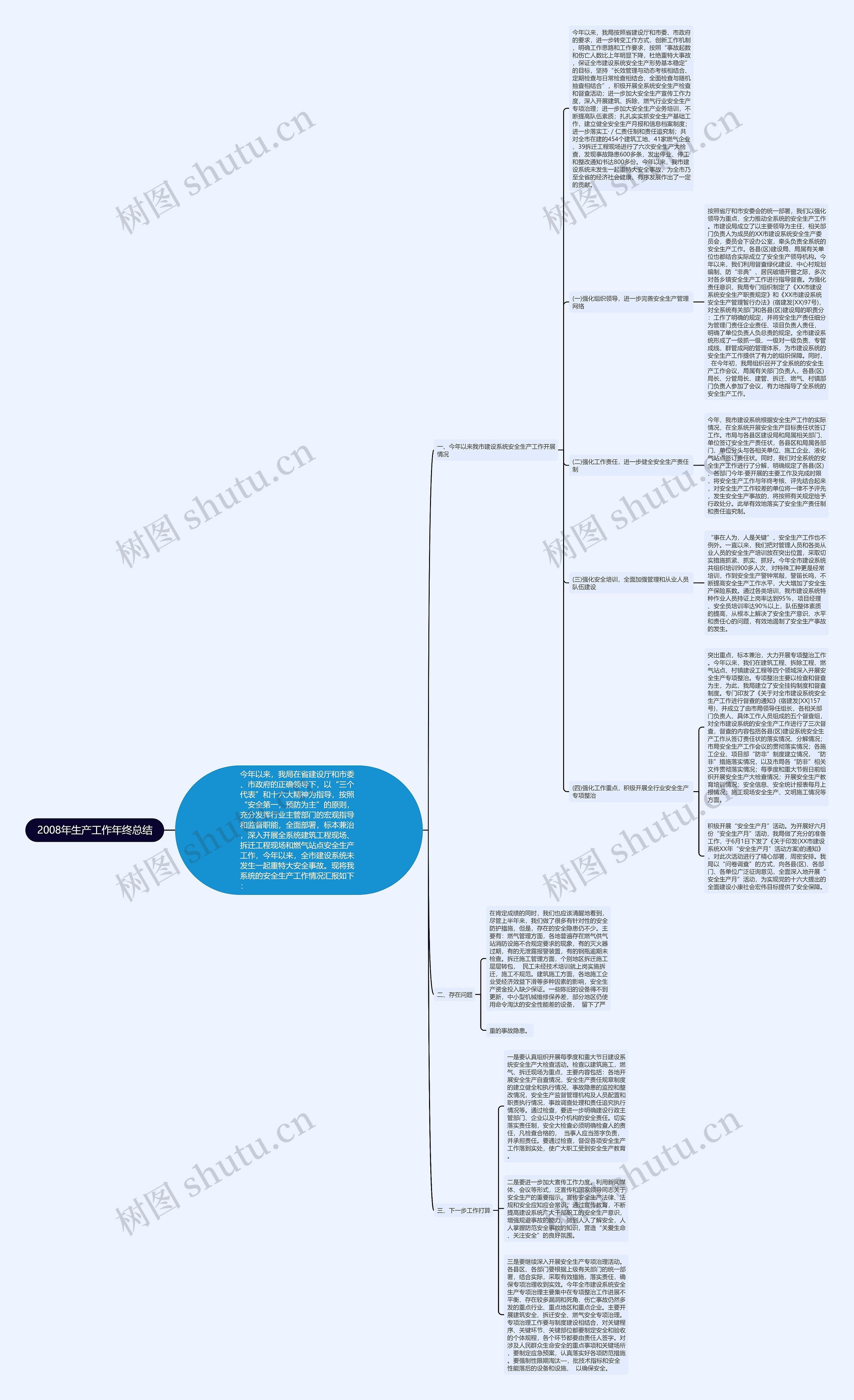 2008年生产工作年终总结思维导图