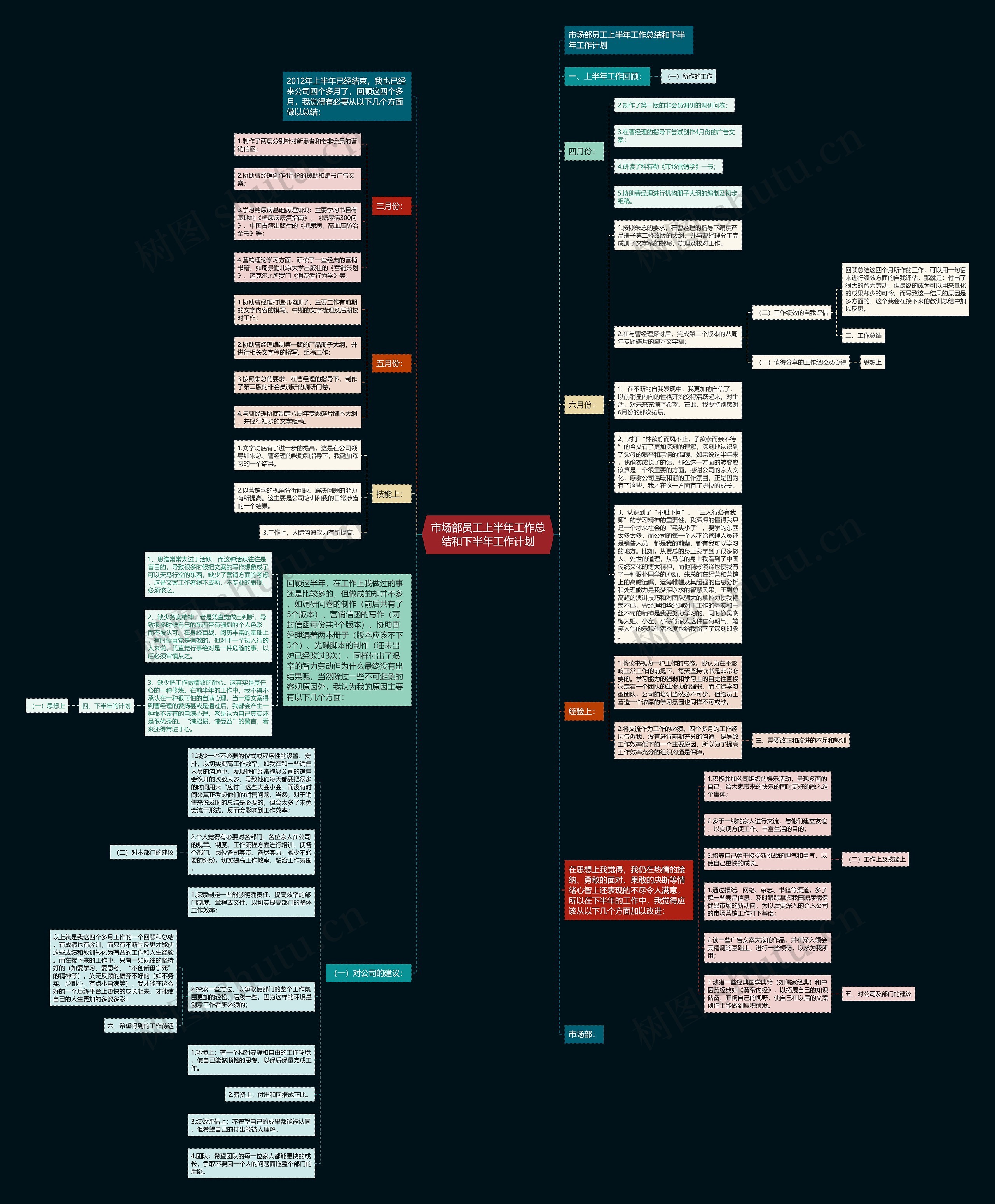 市场部员工上半年工作总结和下半年工作计划思维导图
