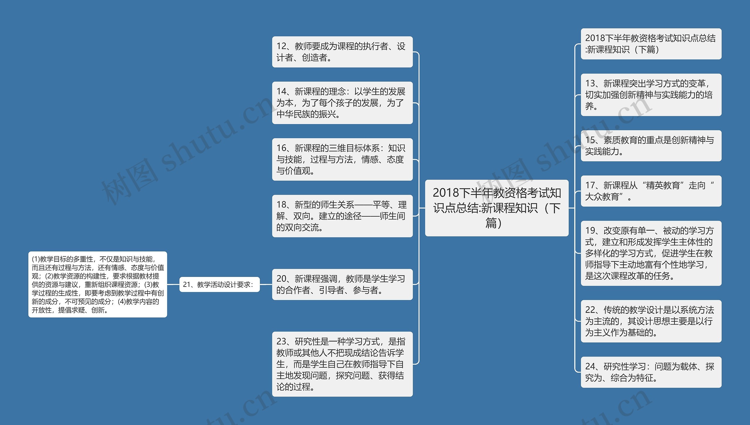 2018下半年教资格考试知识点总结:新课程知识（下篇）