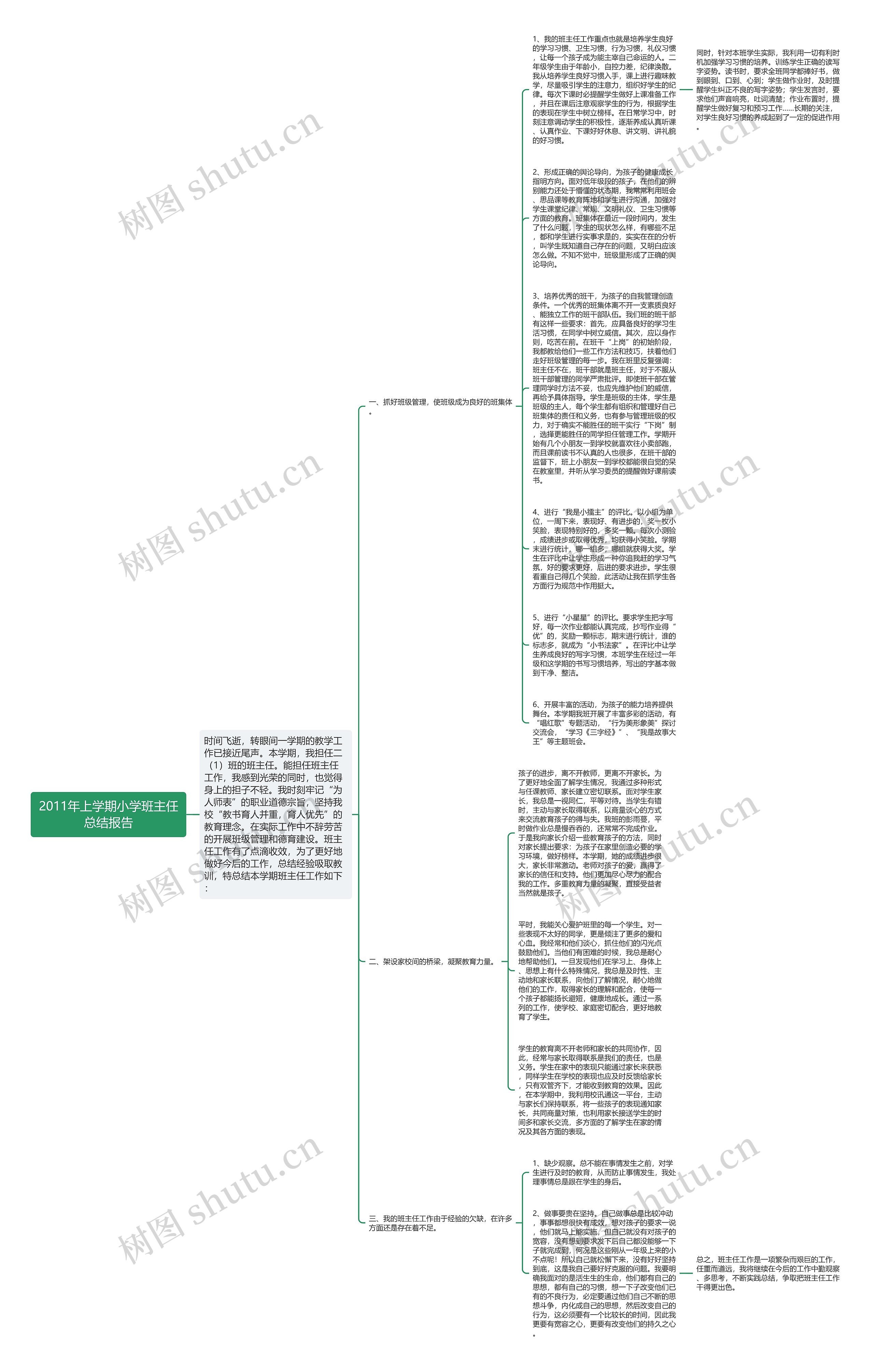 2011年上学期小学班主任总结报告思维导图