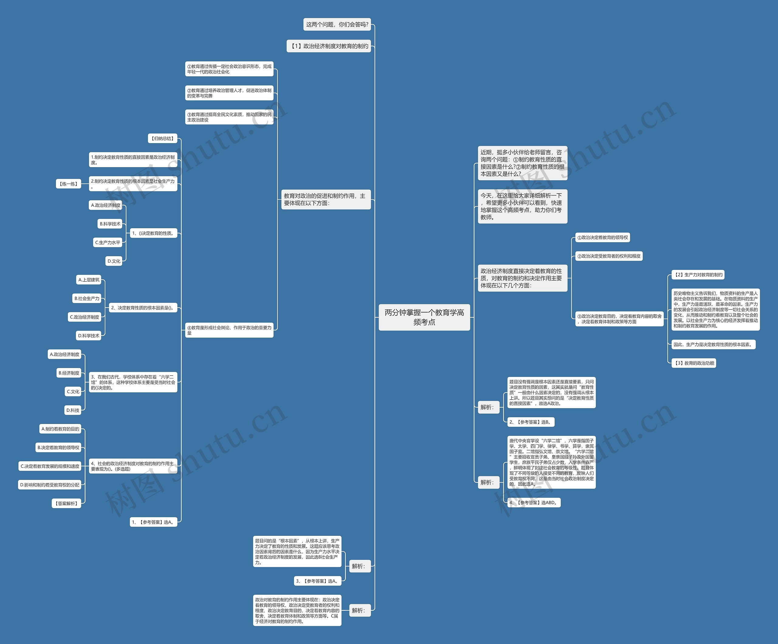 两分钟掌握一个教育学高频考点思维导图