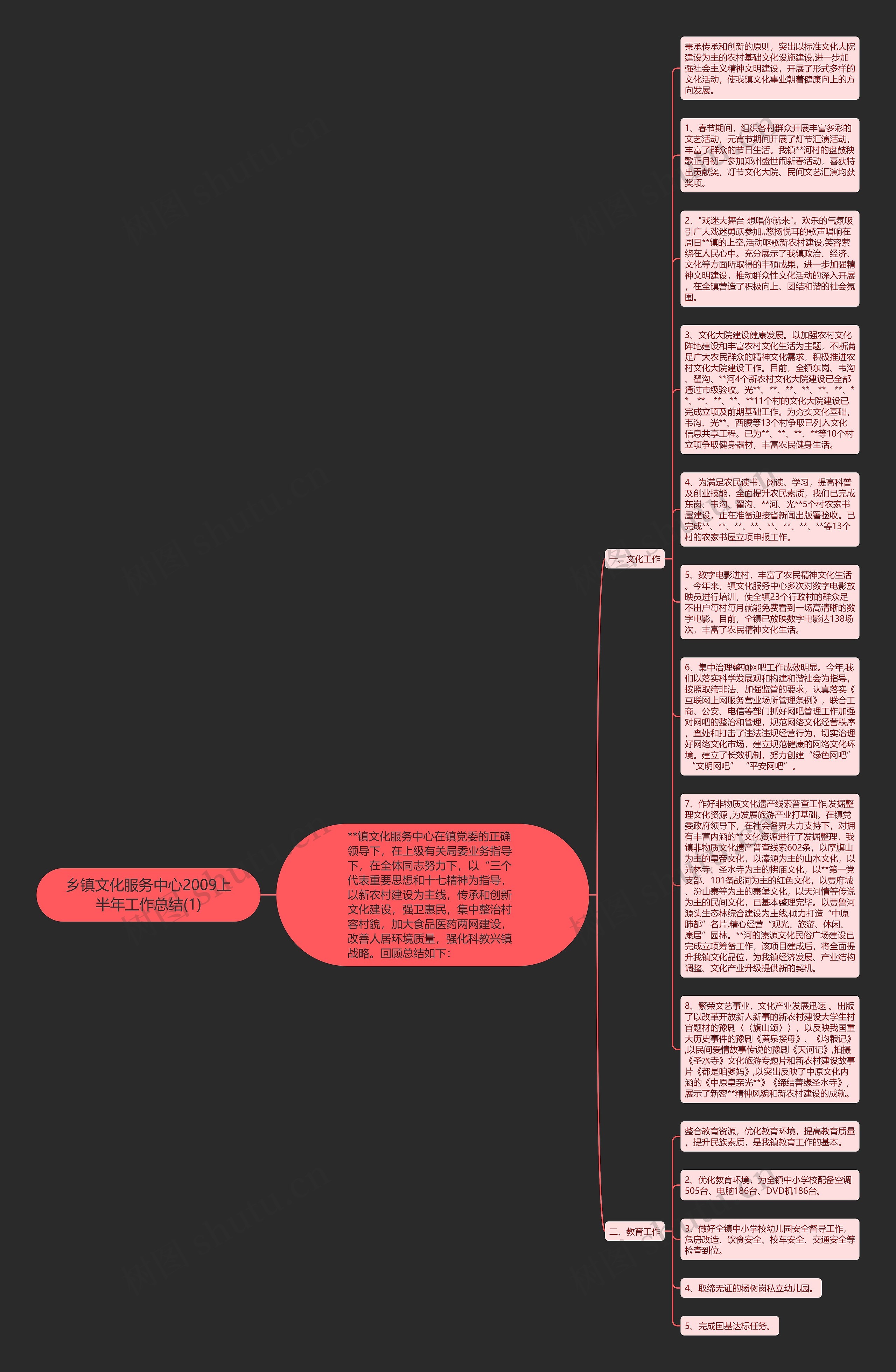 乡镇文化服务中心2009上半年工作总结(1)思维导图