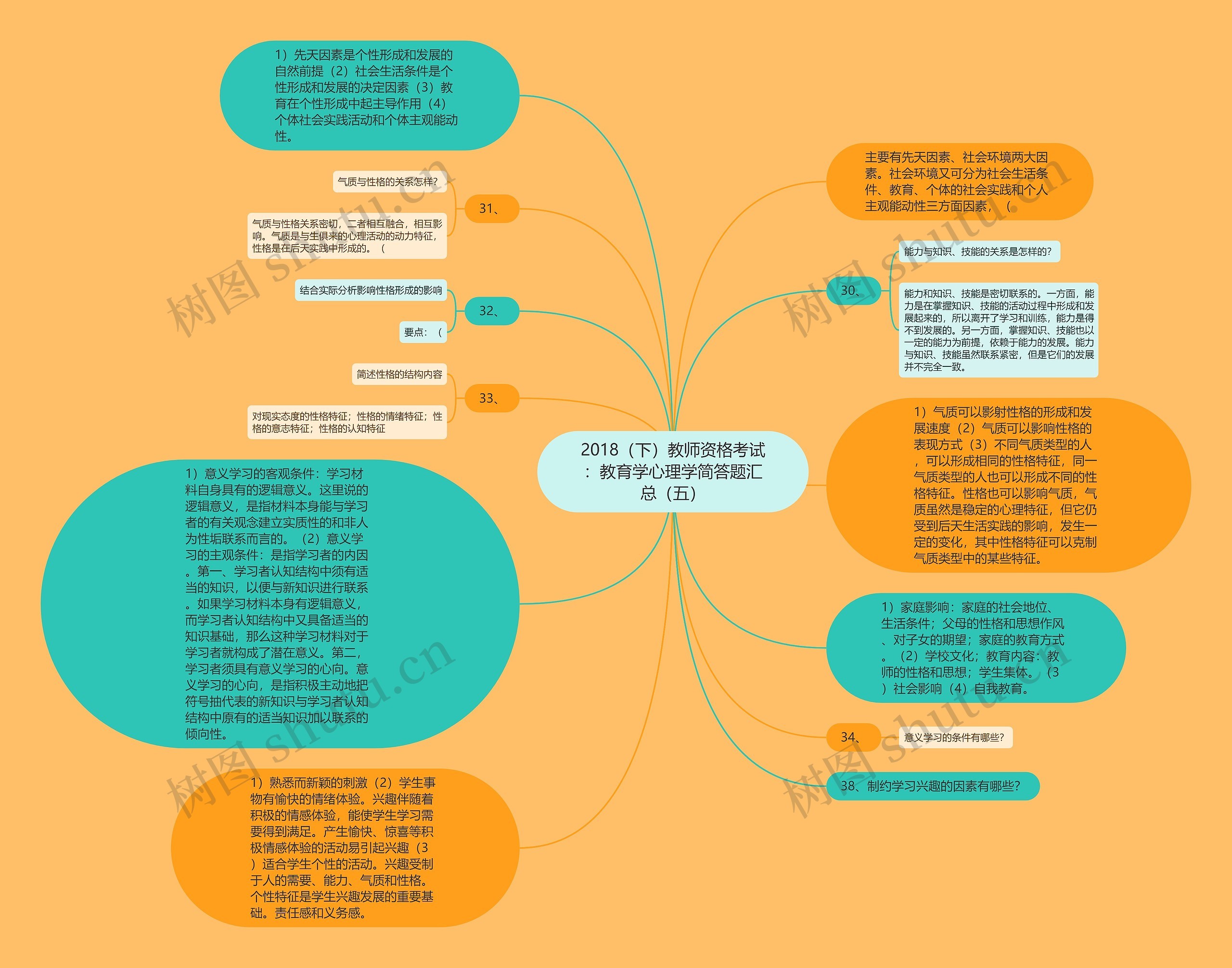 2018（下）教师资格考试：教育学心理学简答题汇总（五）