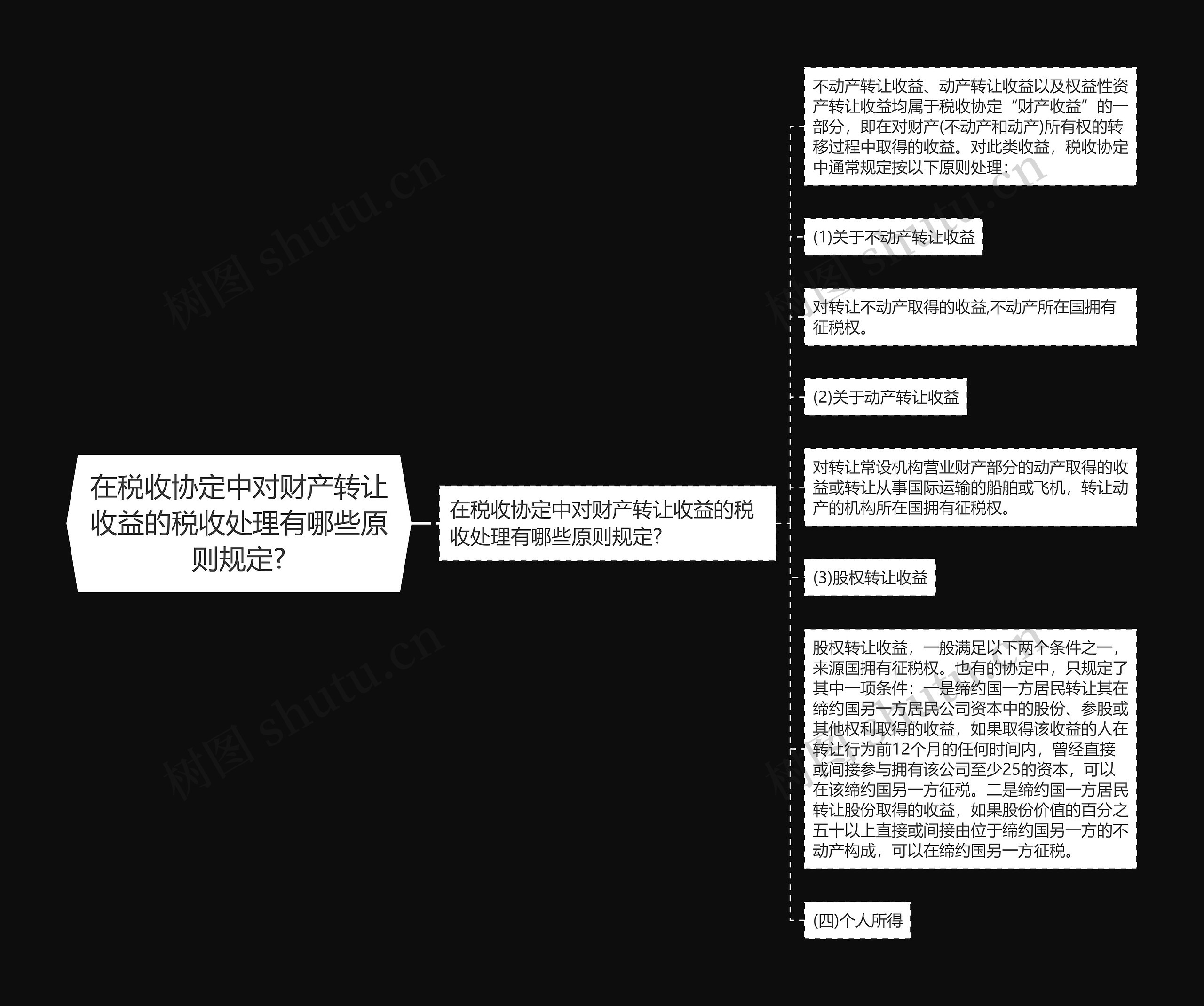 在税收协定中对财产转让收益的税收处理有哪些原则规定?思维导图