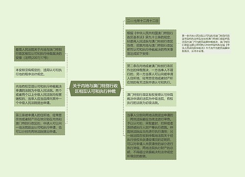 关于内地与澳门特别行政区相互认可和执行仲裁