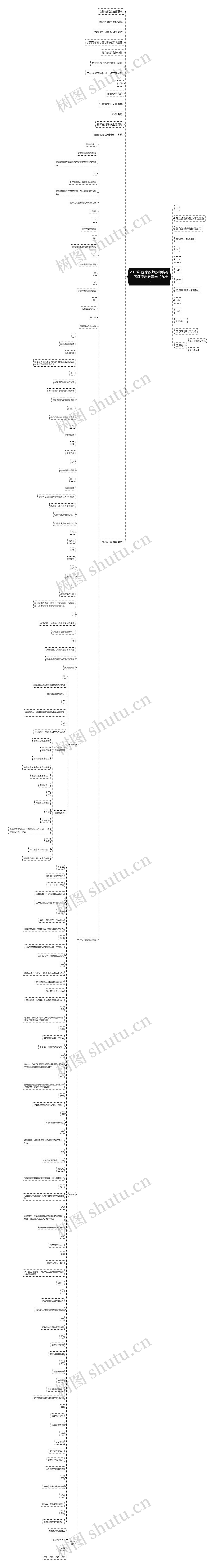 2018年国家教师教师资格：考前突击教育学（九十一）思维导图