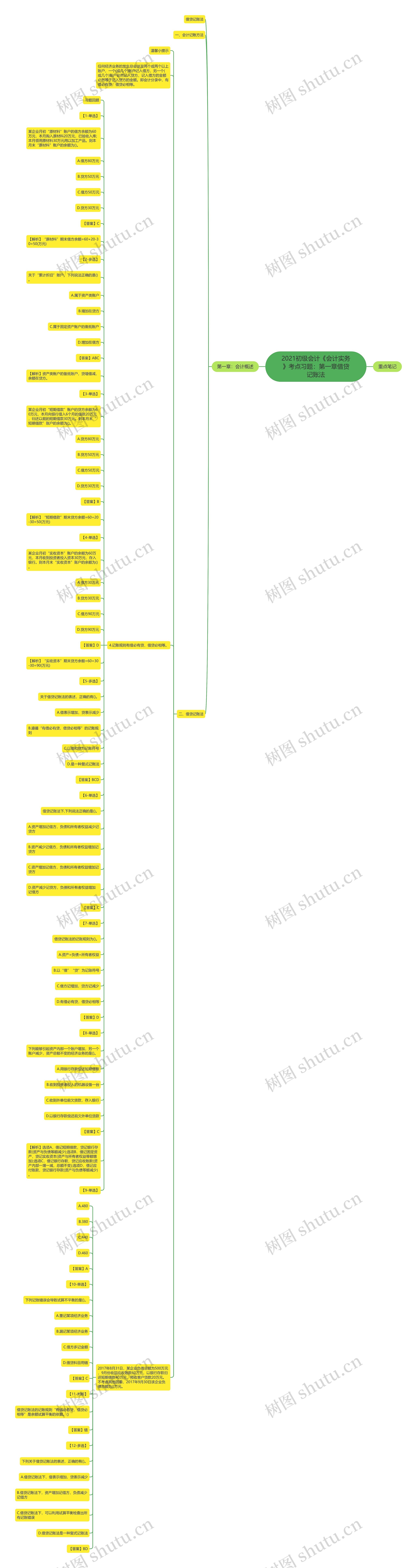 2021初级会计《会计实务》考点习题：第一章借贷记账法思维导图