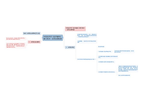 中级经济师《经济基础》复习考点：合同法律制度