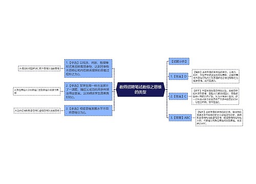 教师招聘笔试教综之思维的类型