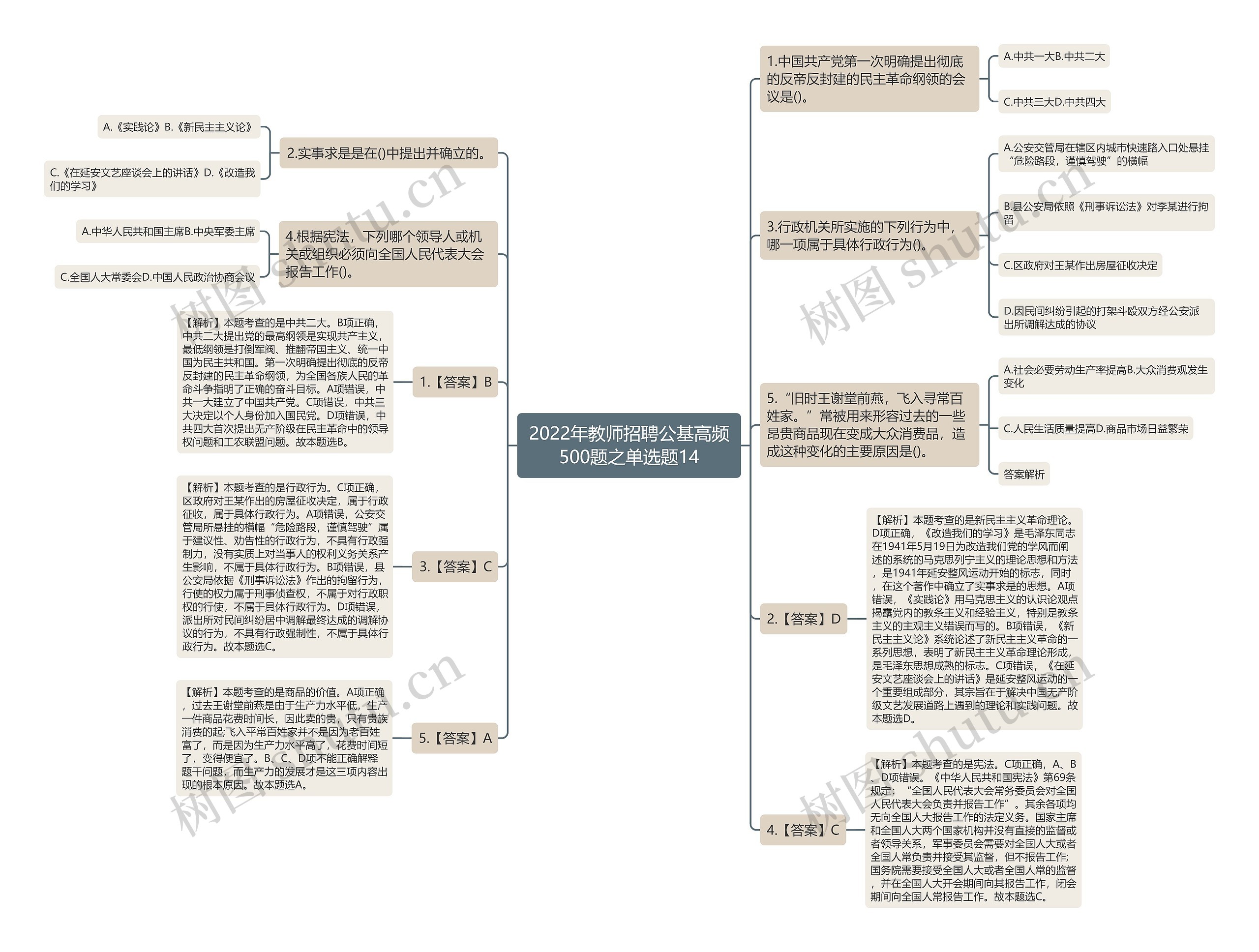 2022年教师招聘公基高频500题之单选题14