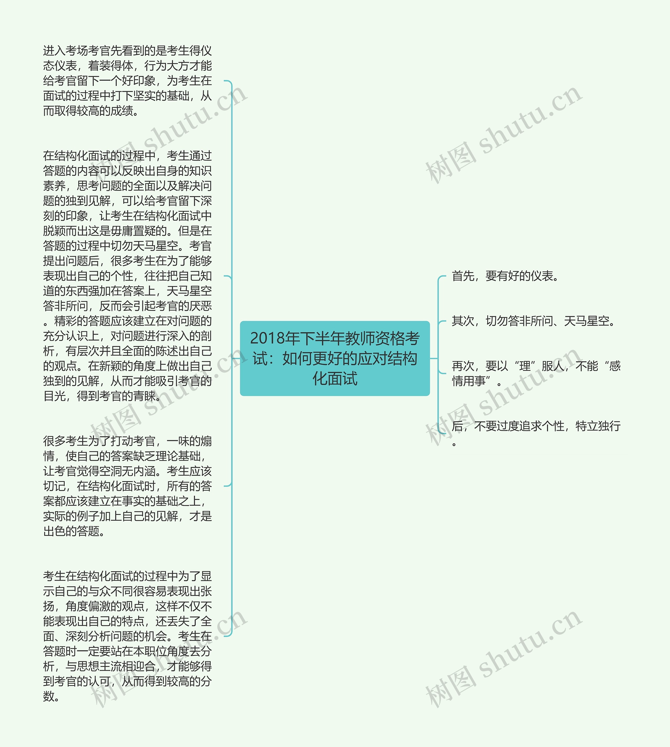 2018年下半年教师资格考试：如何更好的应对结构化面试