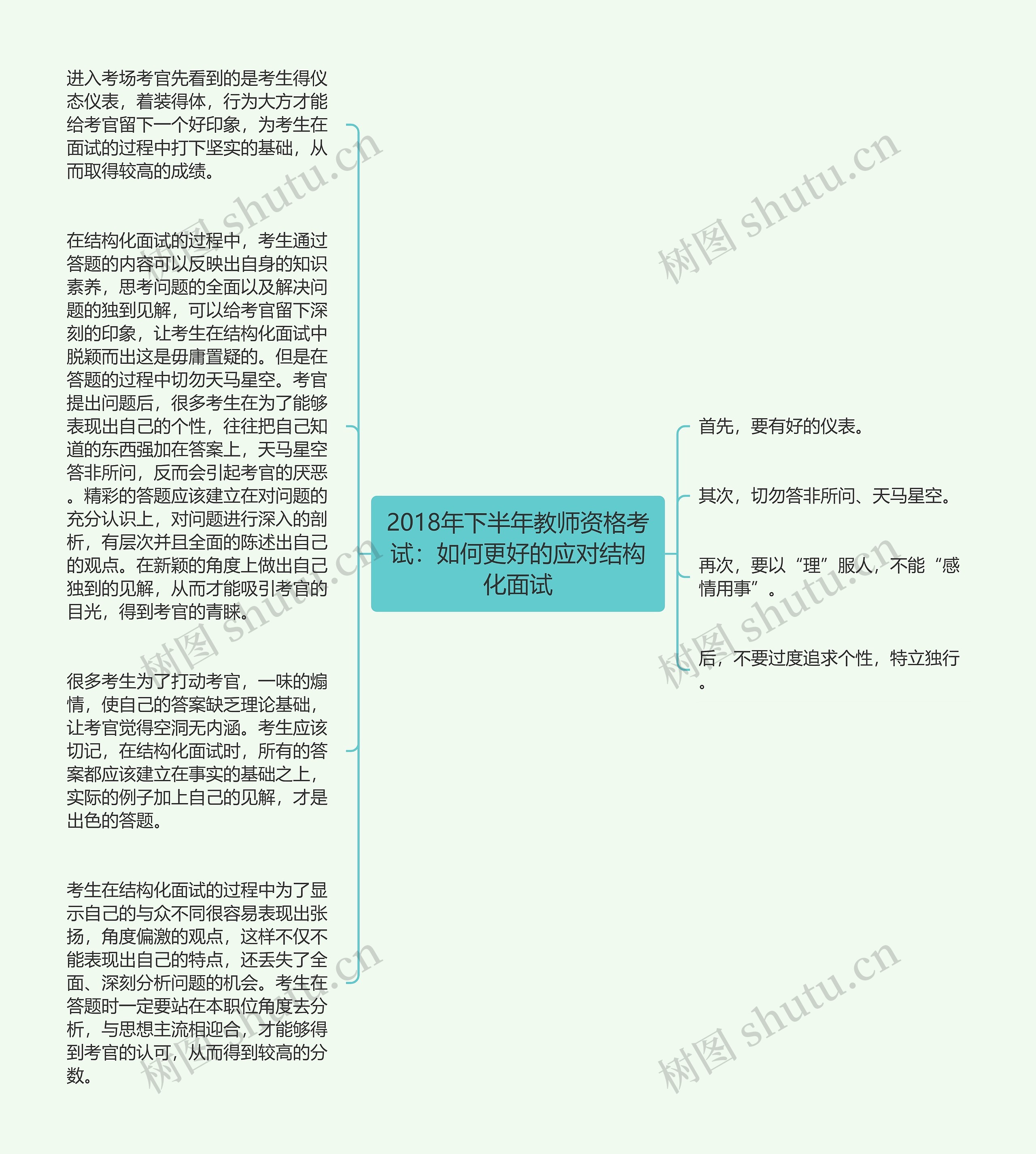 2018年下半年教师资格考试：如何更好的应对结构化面试思维导图