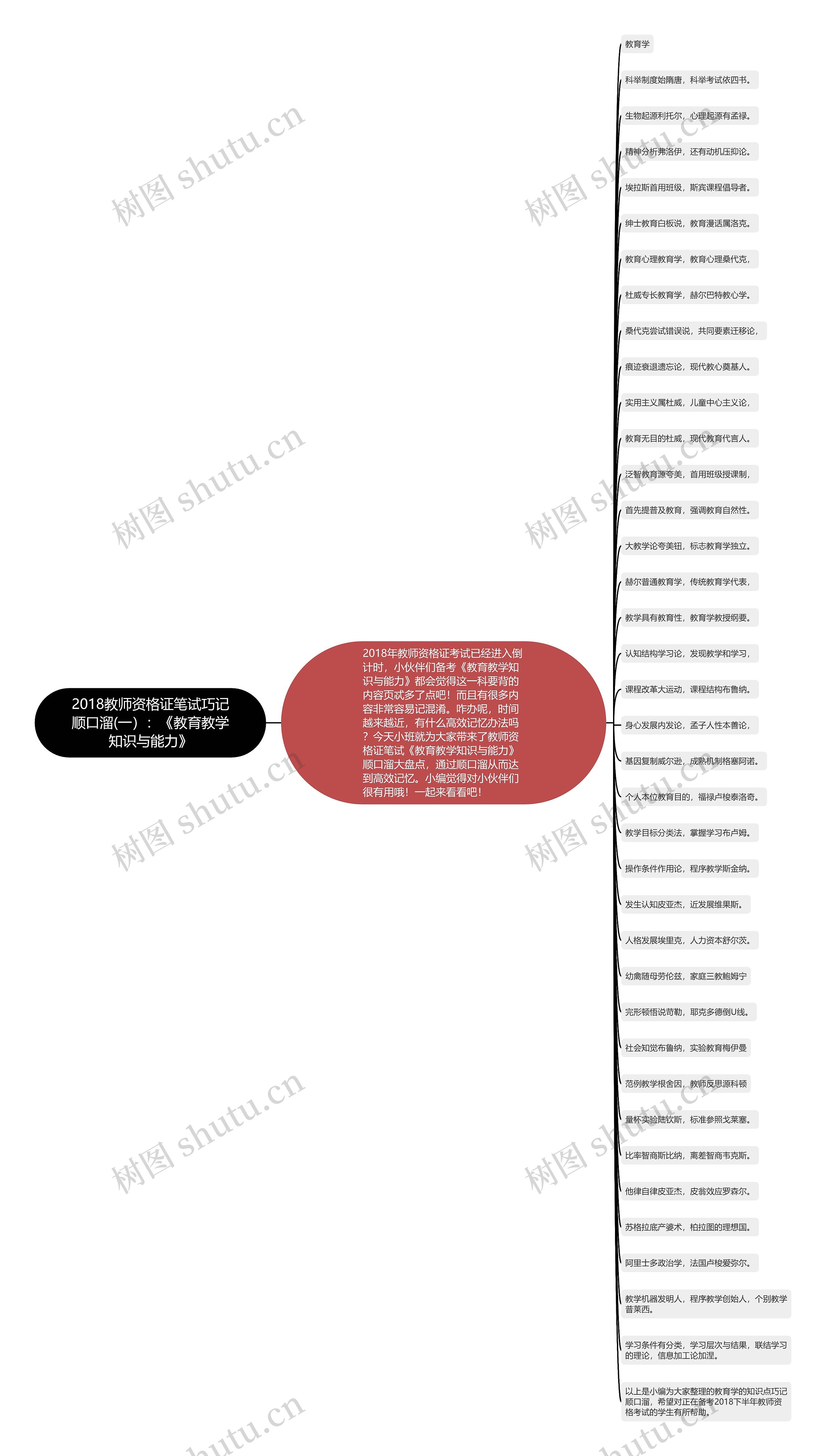 2018教师资格证笔试巧记顺口溜(一）：《教育教学知识与能力》