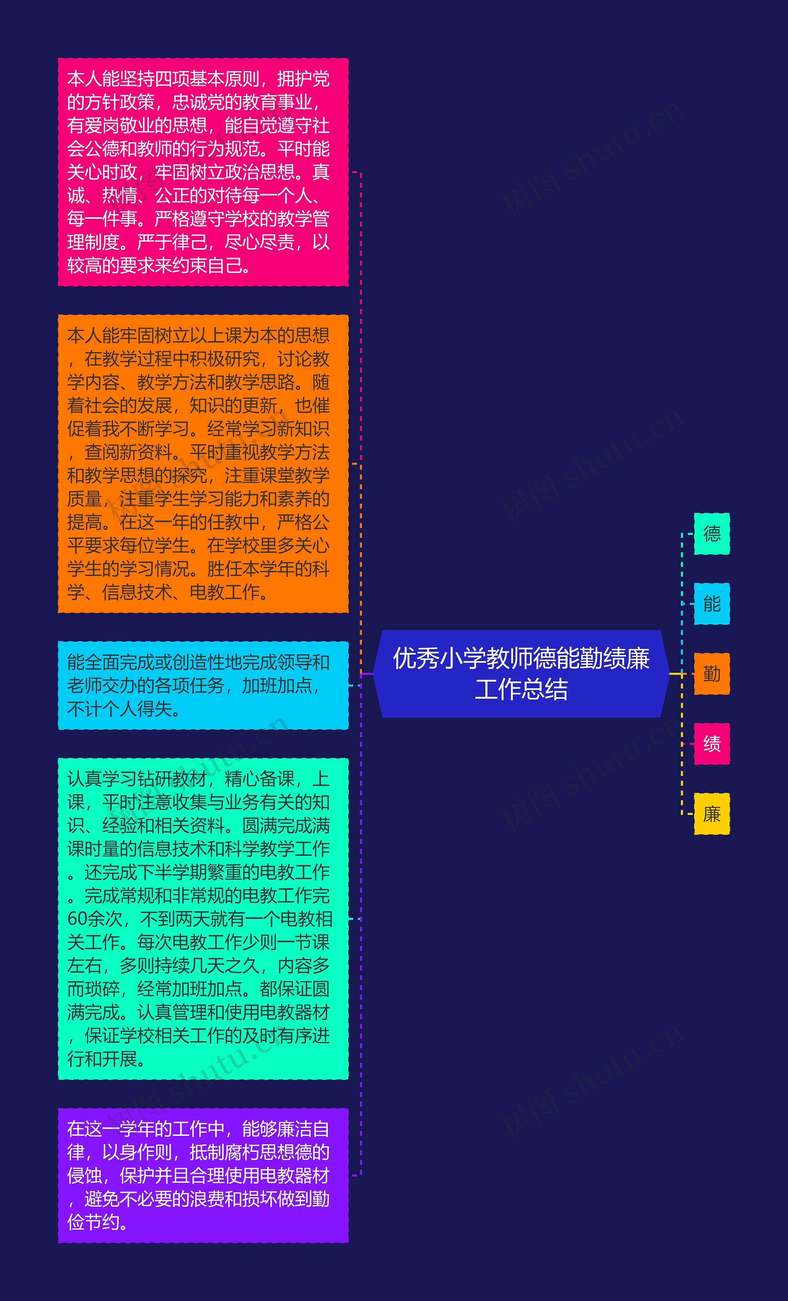 优秀小学教师德能勤绩廉工作总结