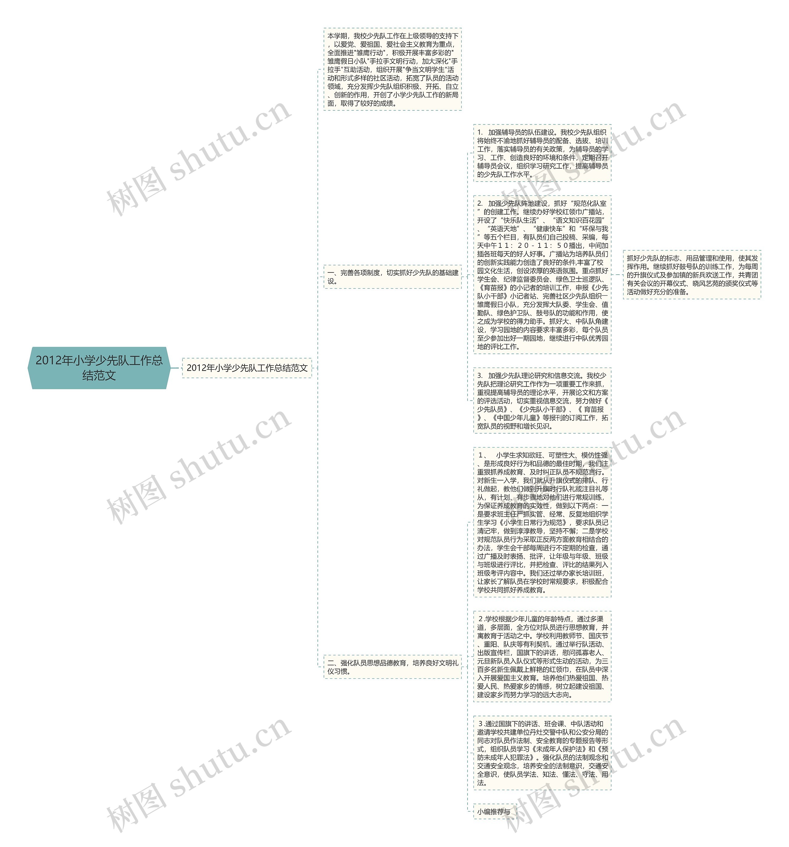 2012年小学少先队工作总结范文思维导图