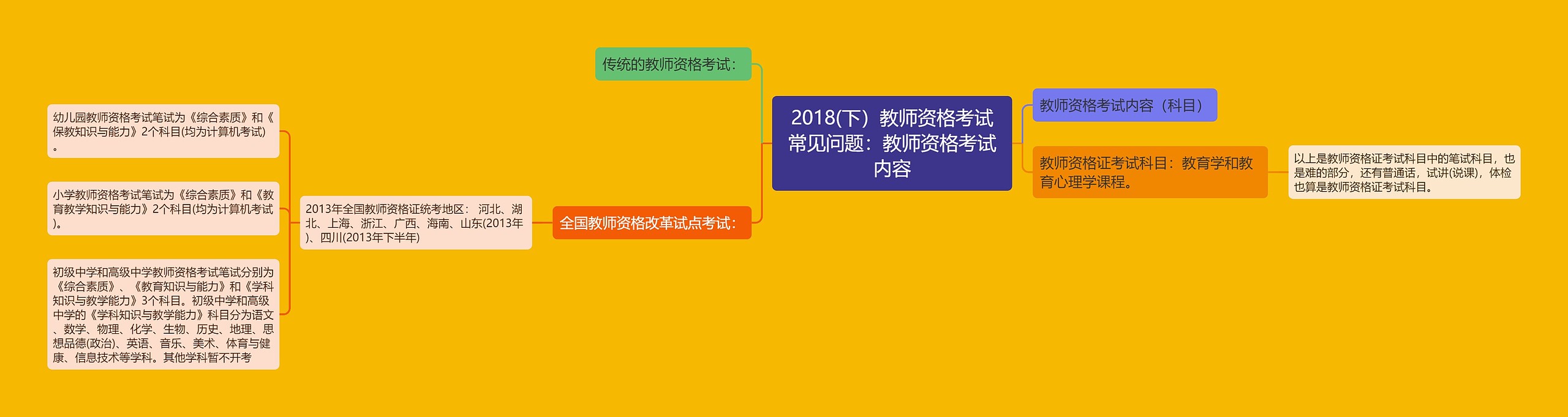 2018(下）教师资格考试常见问题：教师资格考试内容思维导图