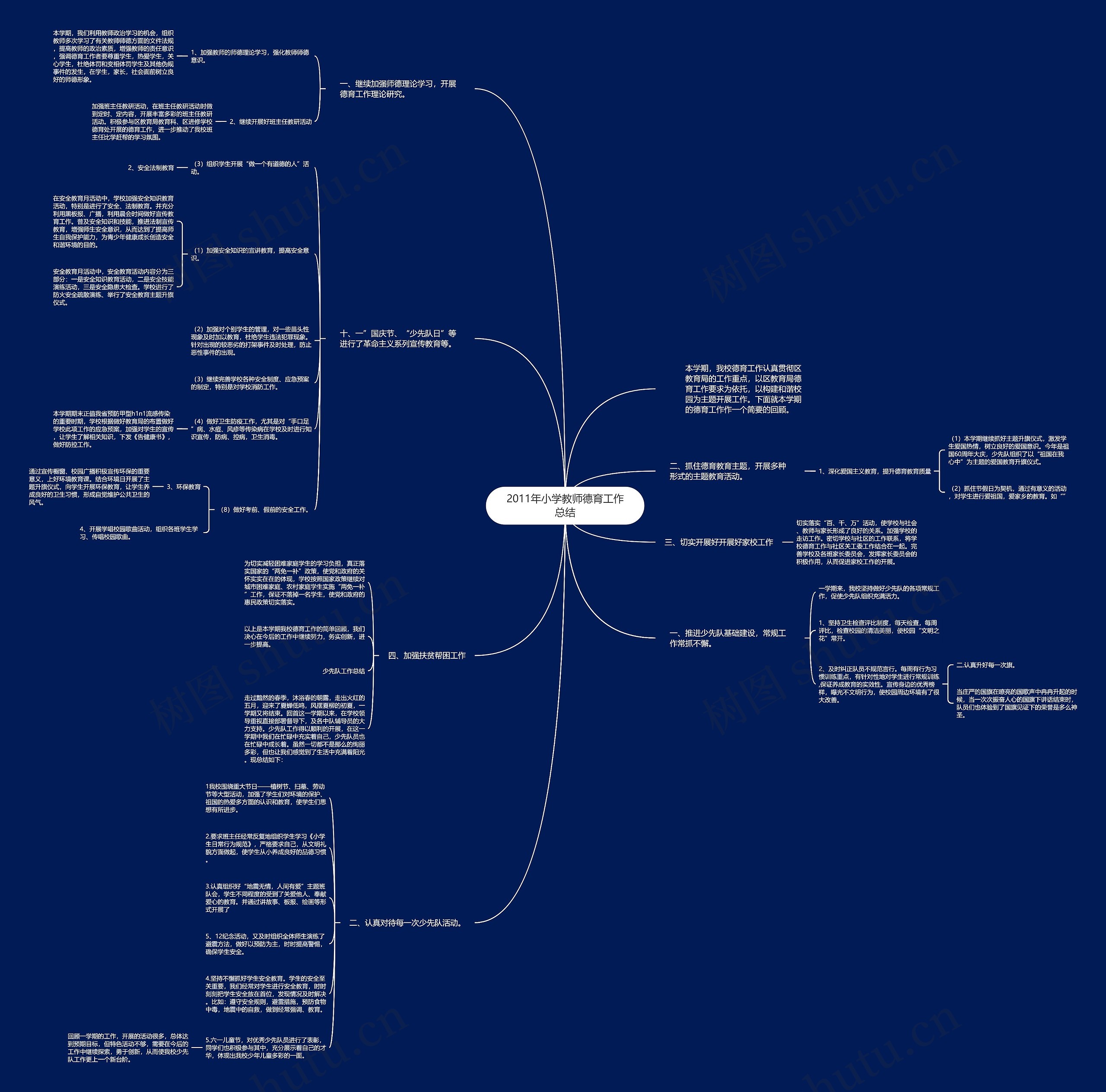 2011年小学教师德育工作总结思维导图