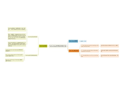 Saturday的用法总结大全