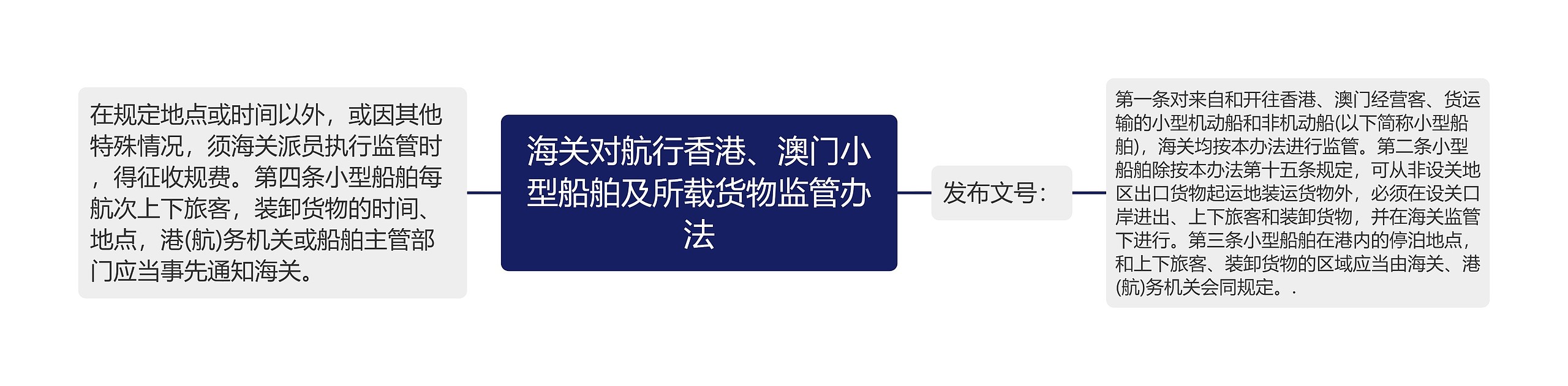 海关对航行香港、澳门小型船舶及所载货物监管办法思维导图