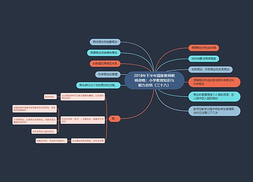 2018年下半年国家教师教师资格：小学教育知识与能力总结（三十八）