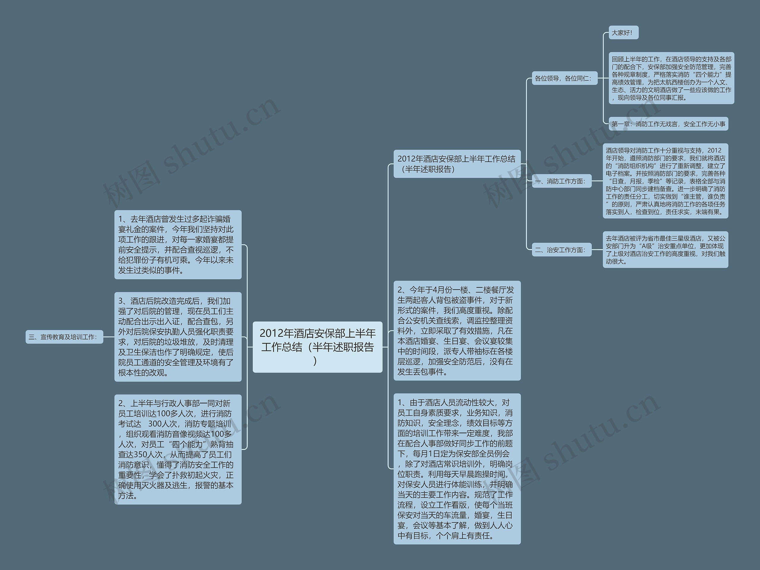 2012年酒店安保部上半年工作总结（半年述职报告）