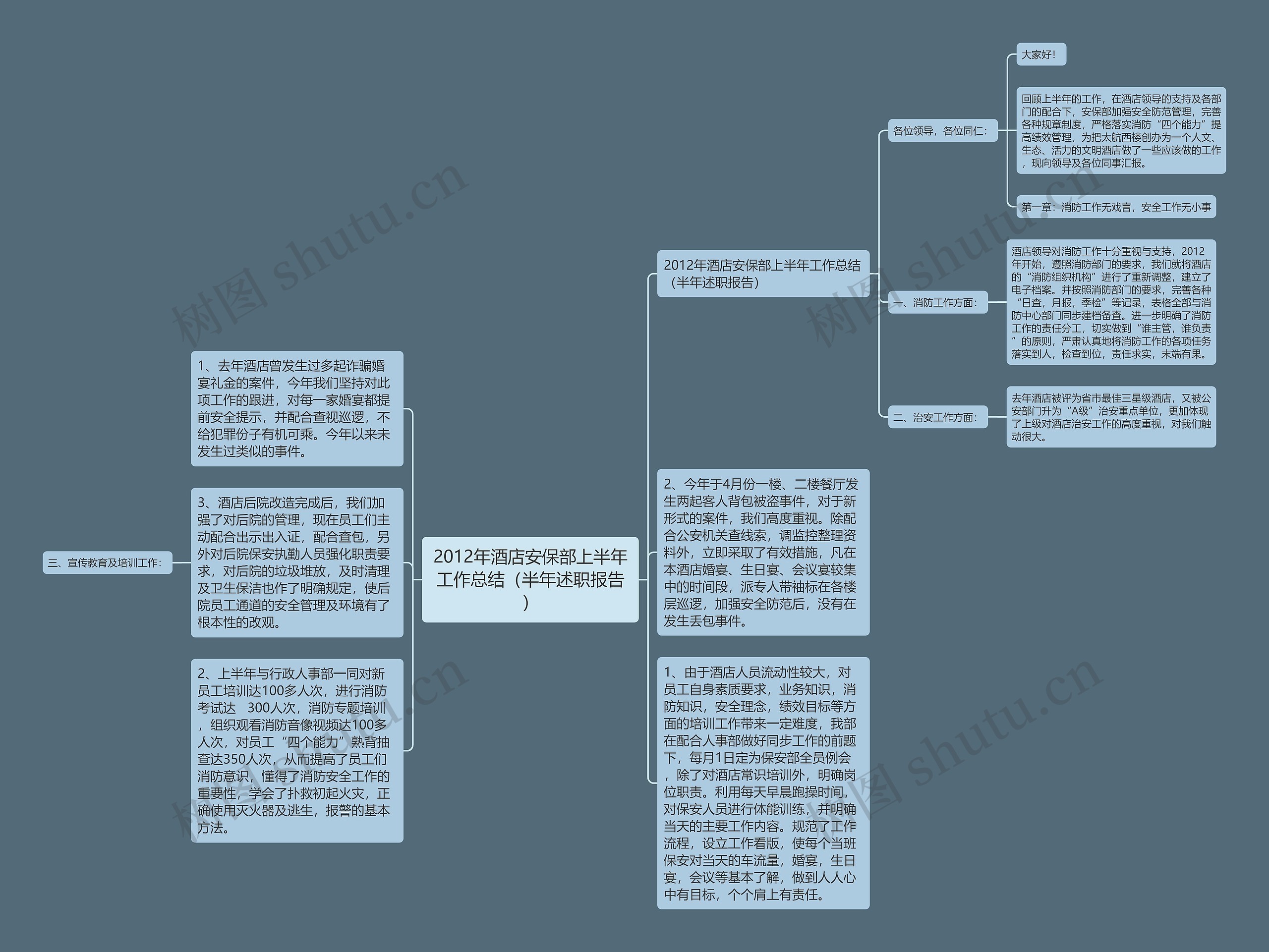 2012年酒店安保部上半年工作总结（半年述职报告）思维导图