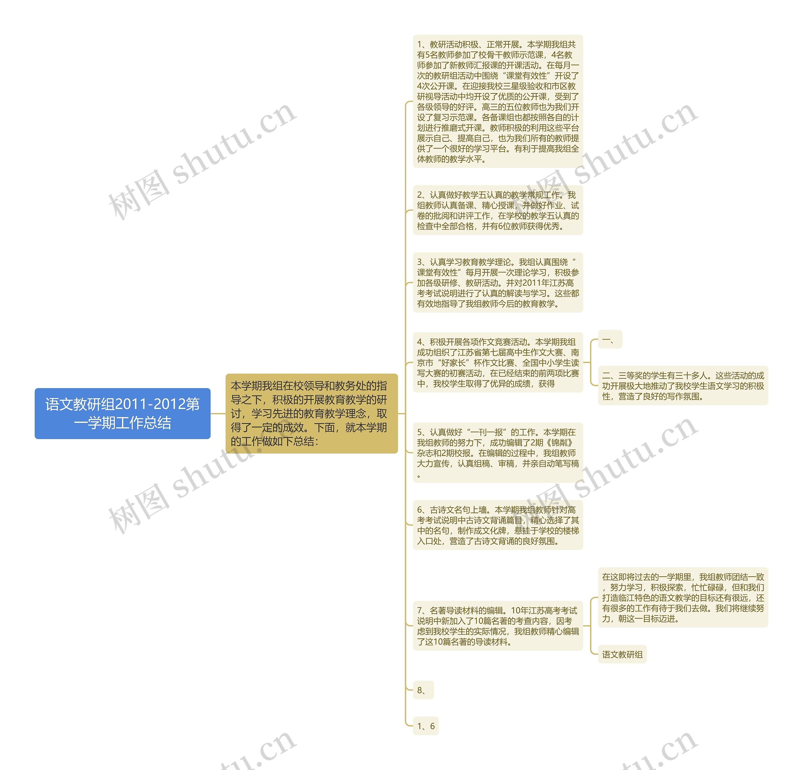 语文教研组2011-2012第一学期工作总结