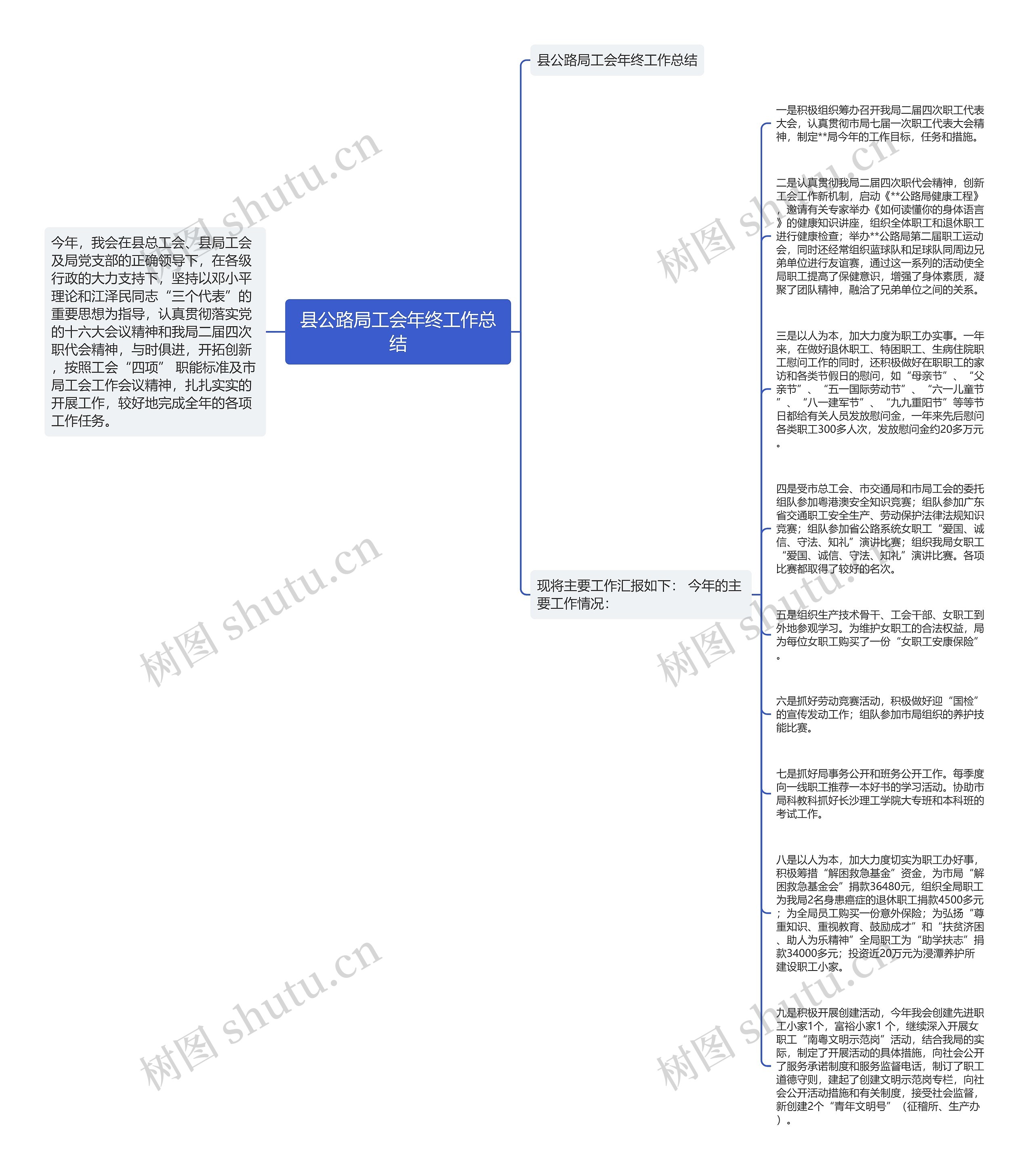 县公路局工会年终工作总结思维导图