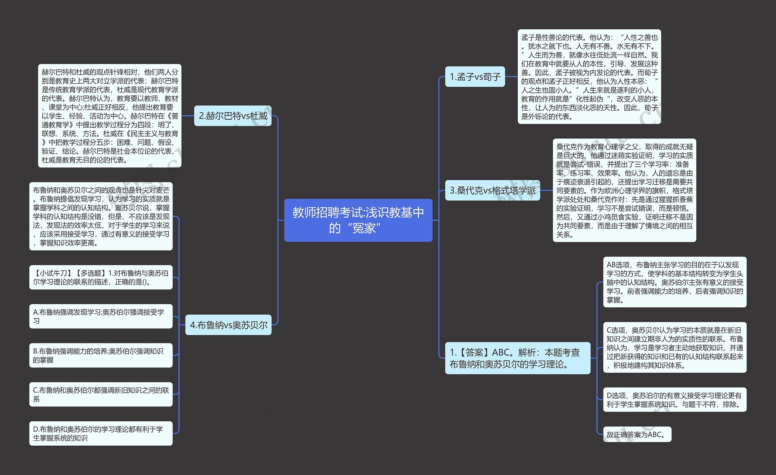 教师招聘考试:浅识教基中的“冤家”思维导图
