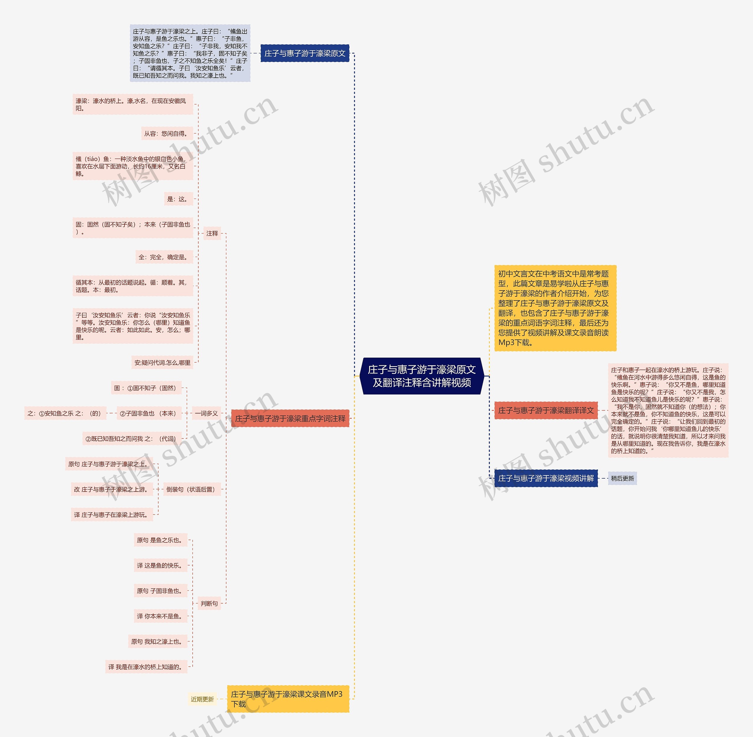庄子与惠子游于濠梁原文及翻译注释含讲解视频思维导图