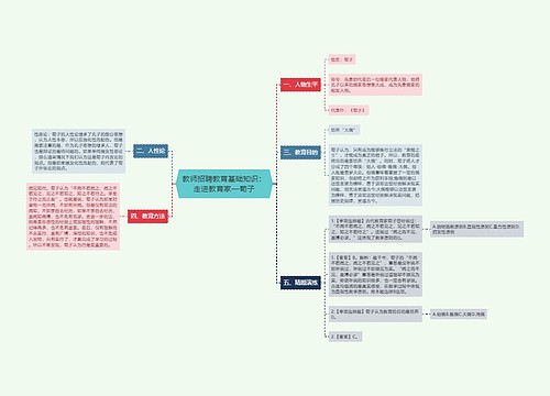 教师招聘教育基础知识：走进教育家—荀子