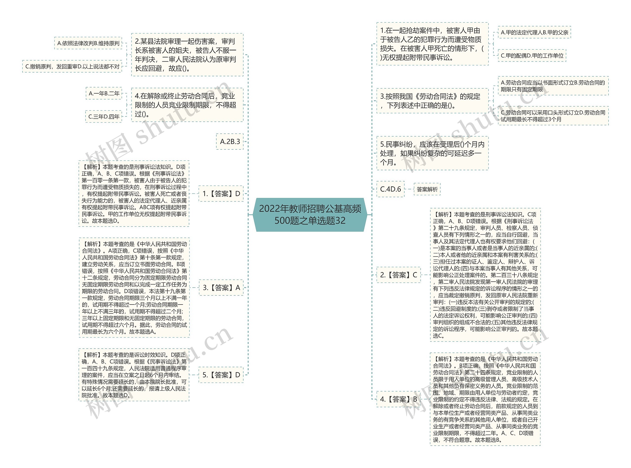 2022年教师招聘公基高频500题之单选题32思维导图