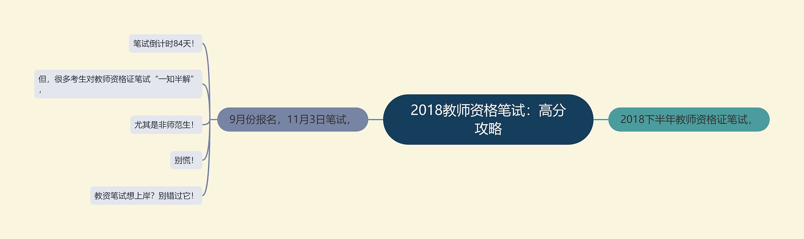 2018教师资格笔试：高分攻略思维导图