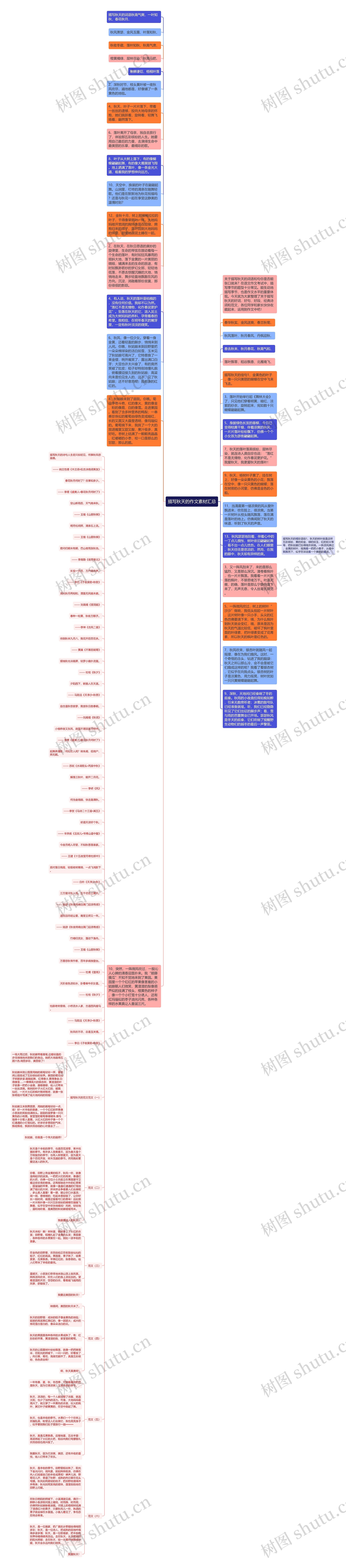 描写秋天的作文素材汇总思维导图