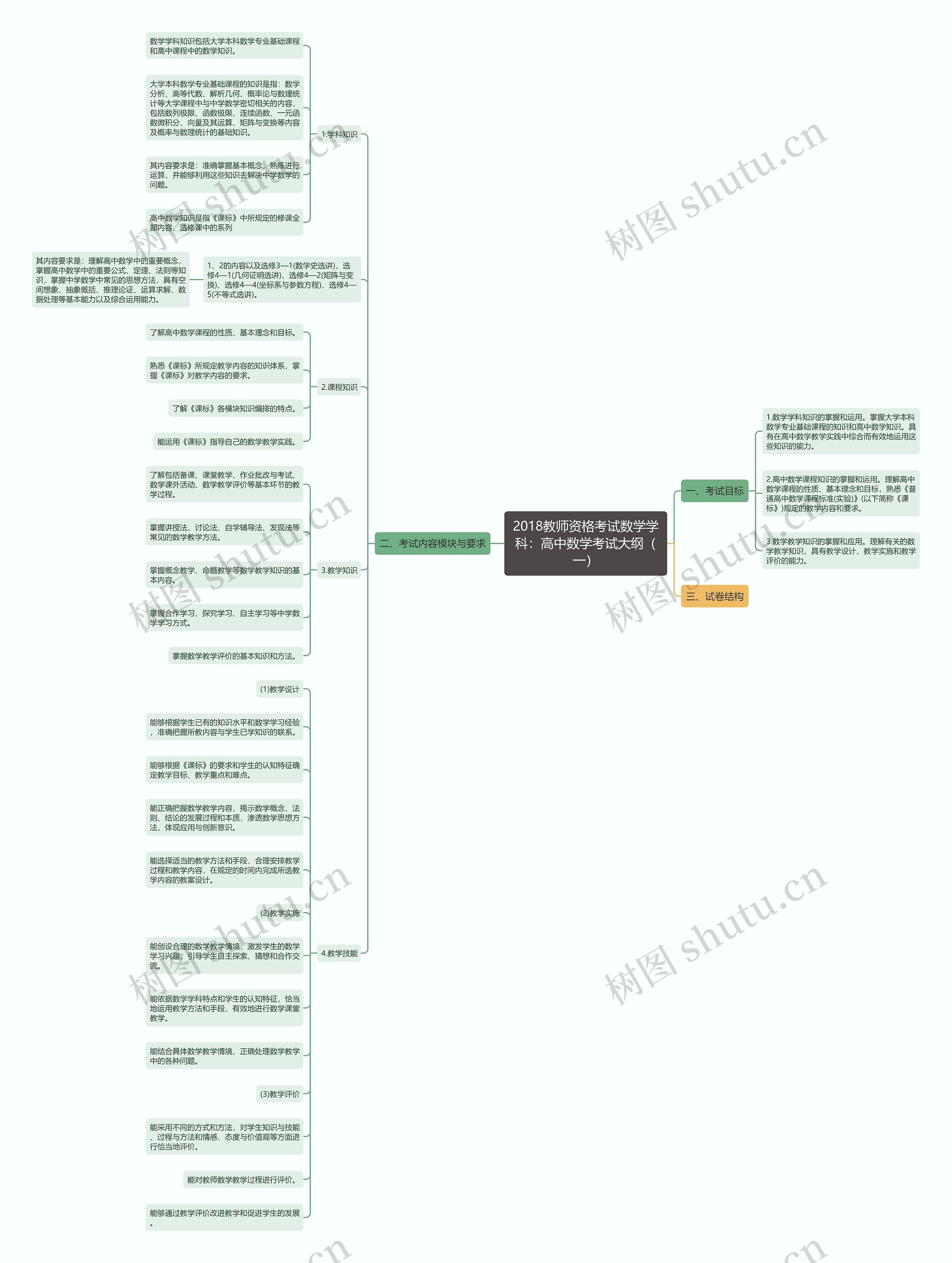 2018教师资格考试数学学科：高中数学考试大纲（一）思维导图