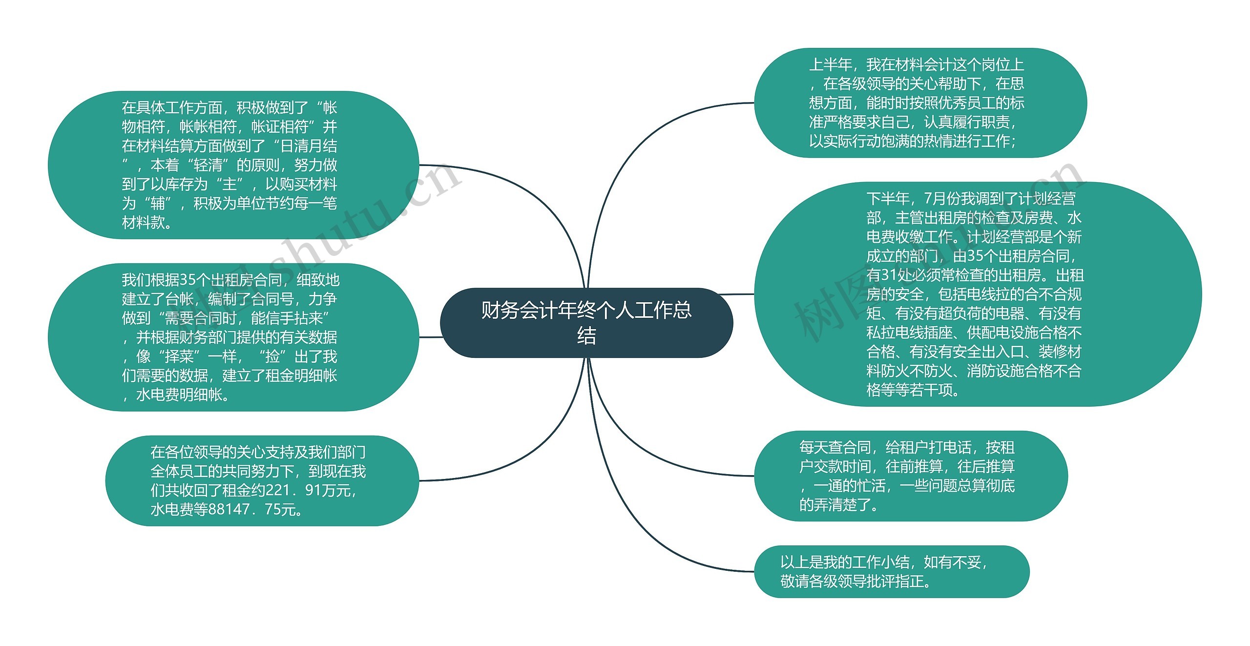 财务会计年终个人工作总结