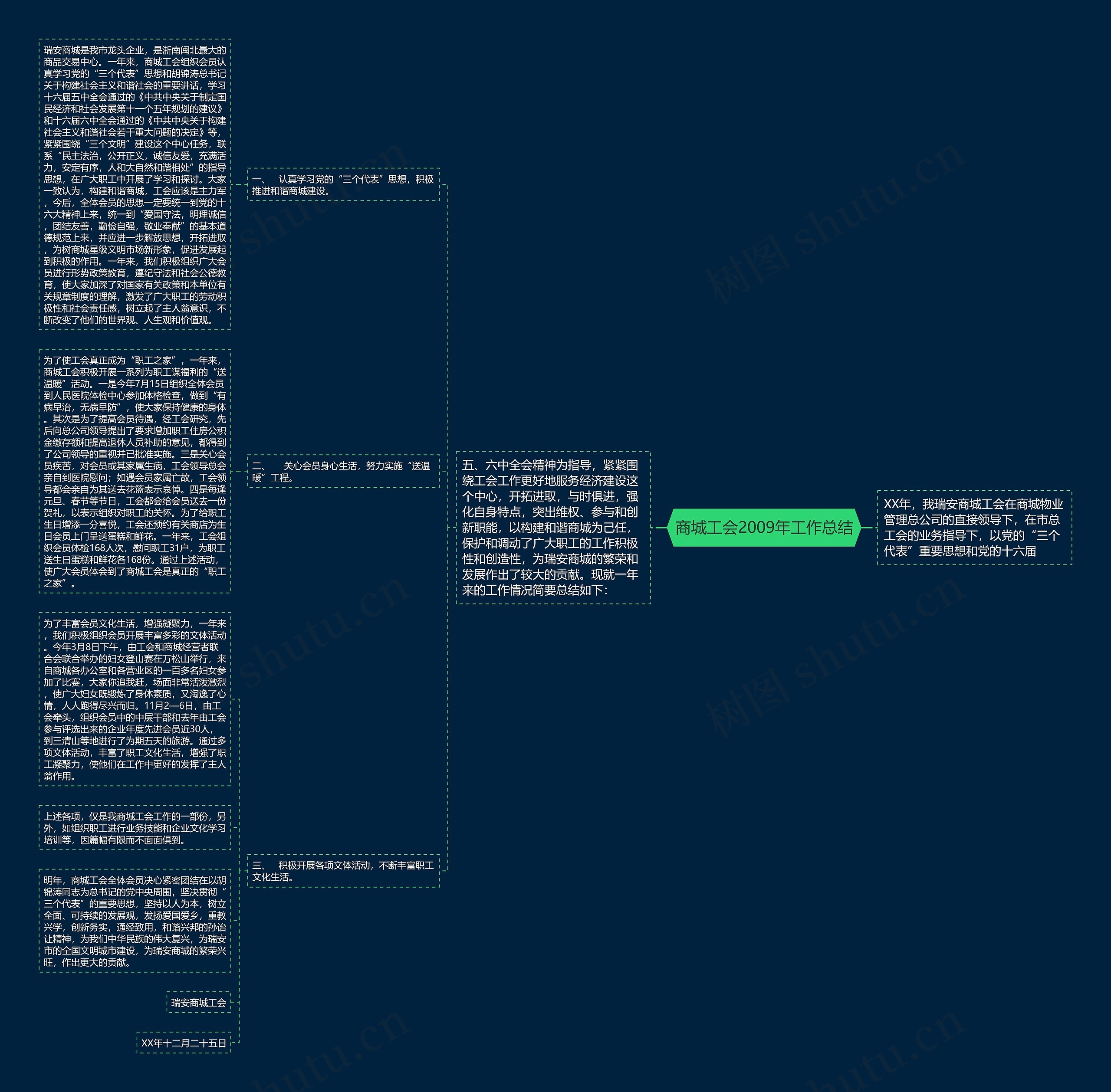 商城工会2009年工作总结 商城工会2009年工作总结