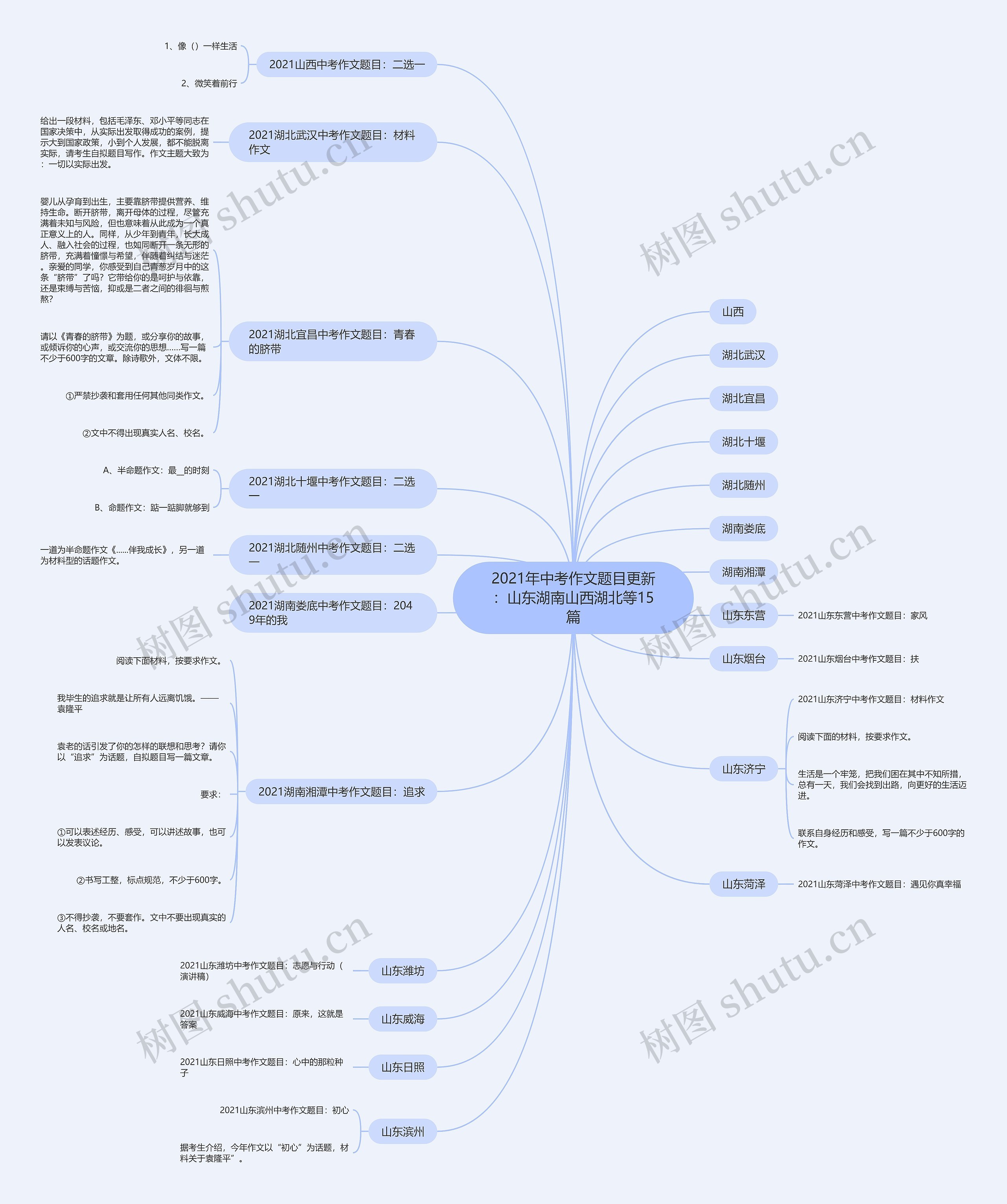 2021年中考作文题目更新：山东湖南山西湖北等15篇思维导图