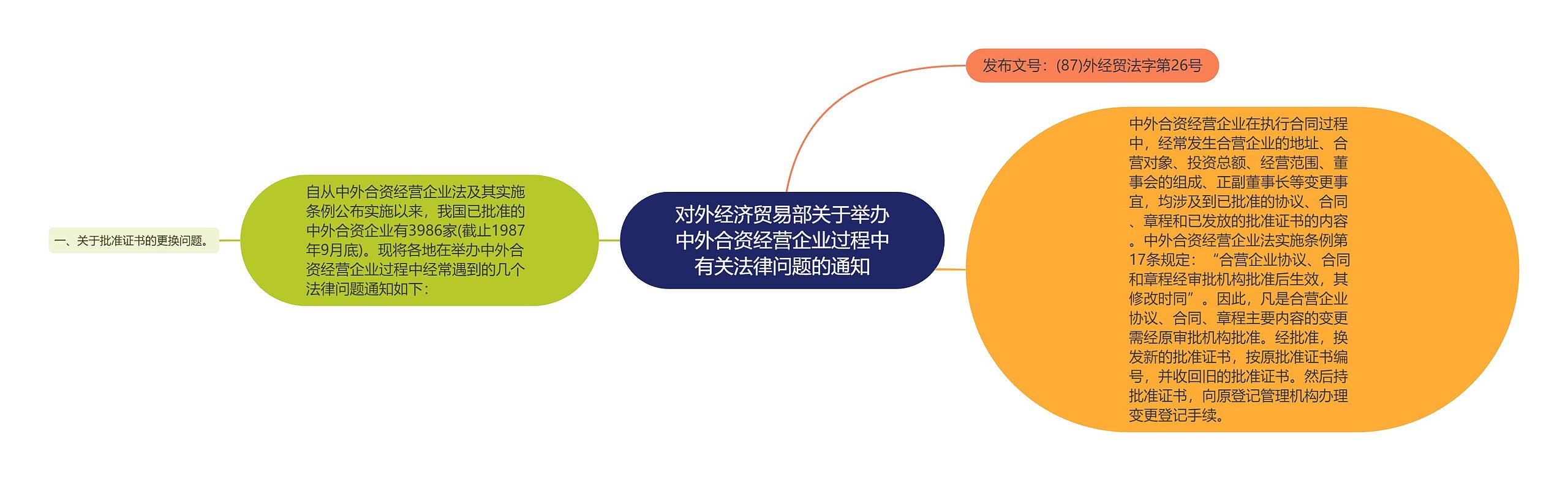 对外经济贸易部关于举办中外合资经营企业过程中有关法律问题的通知