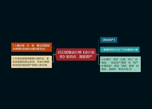 2022初级会计师《会计实务》知识点：固定资产