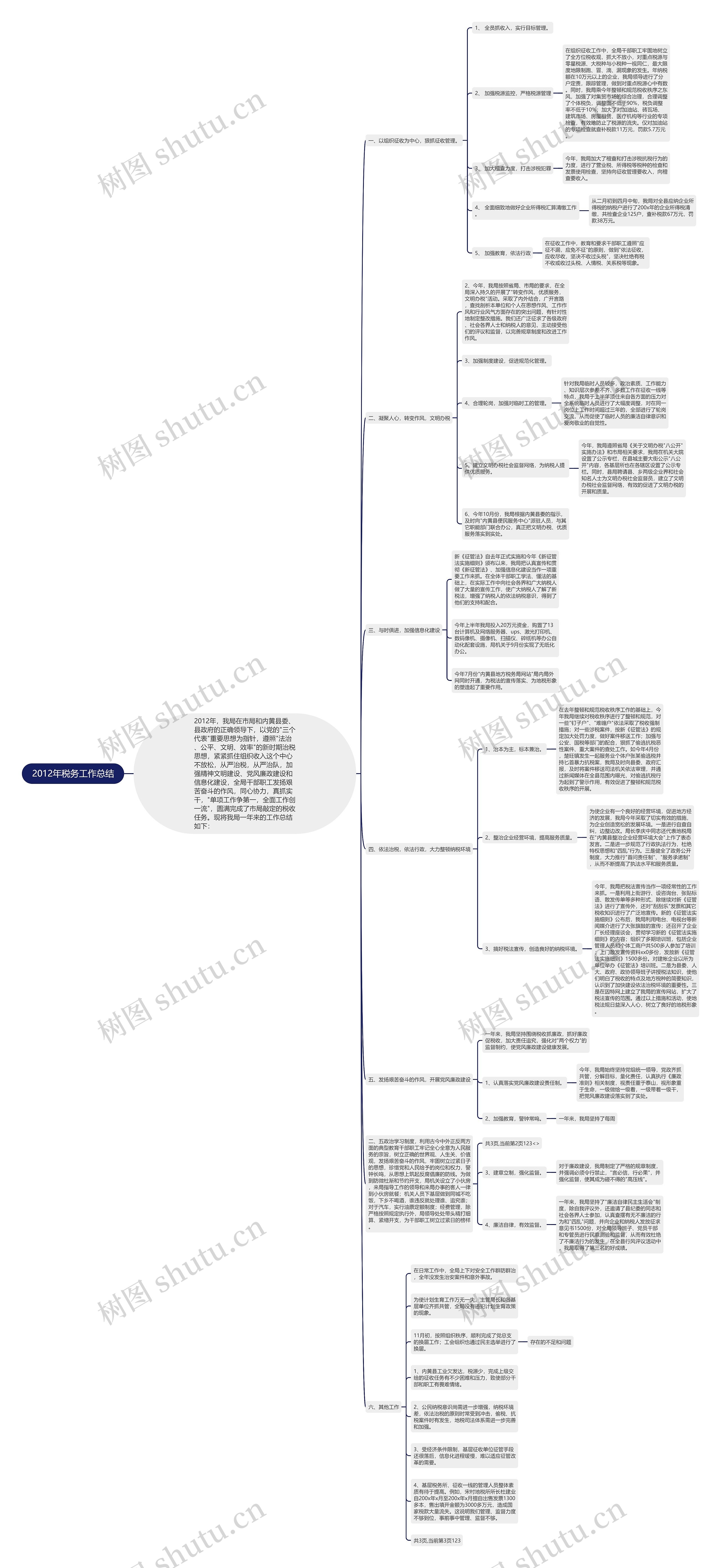2012年税务工作总结 2012年税务工作总结