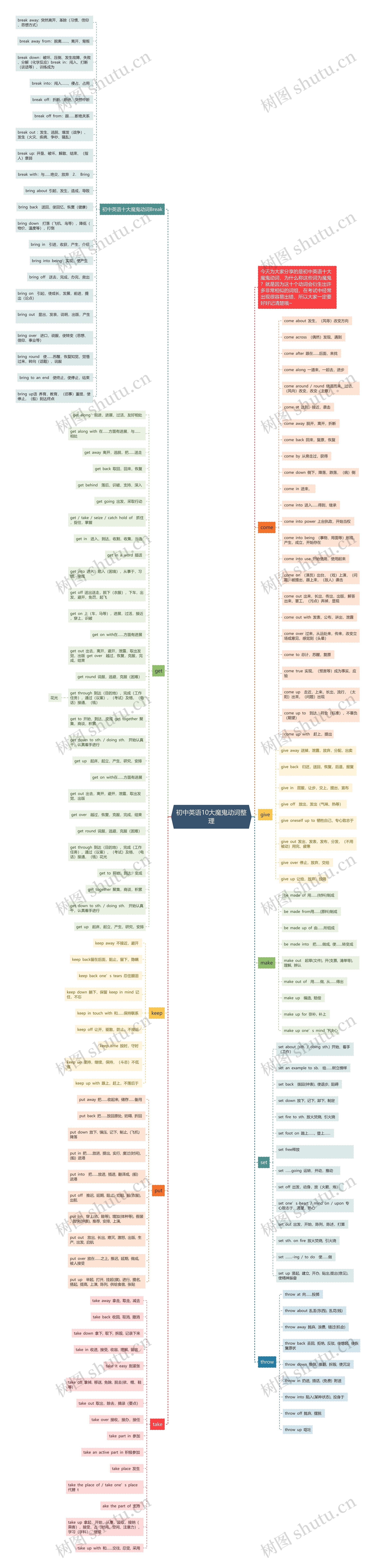 初中英语10大魔鬼动词整理思维导图