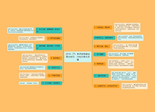 2018（下）教师资格笔试高分技巧：14句文言文须懂