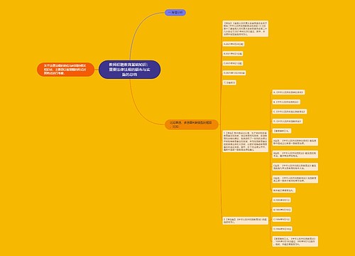 教师招聘教育基础知识：重要法律法规的颁布与实施的总结
