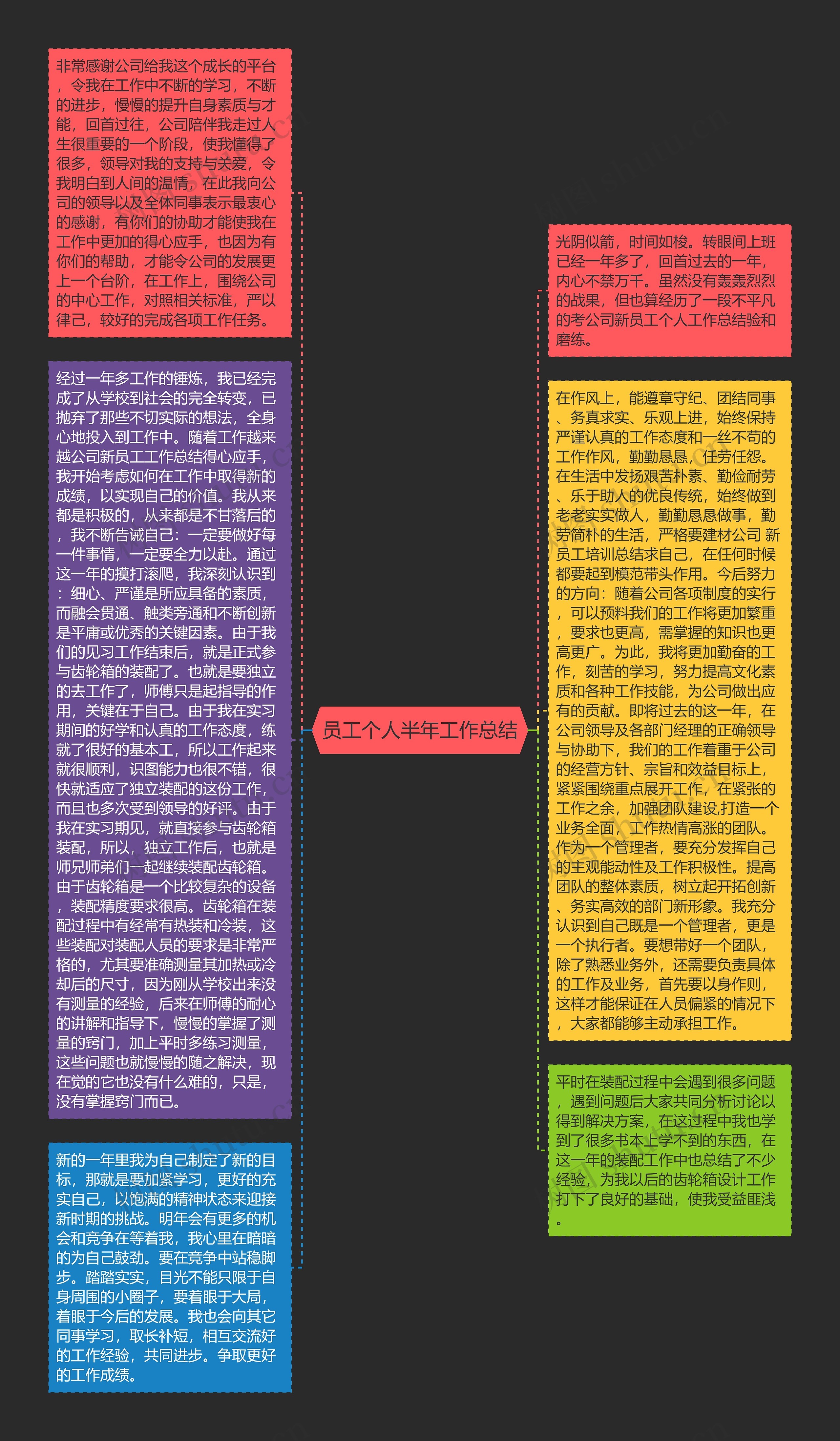 员工个人半年工作总结思维导图